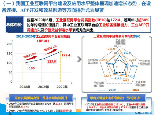 工业互联网平台发展指数IIP10:上云设备规模呈现爆发式增长趋势
