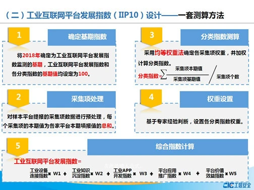 工业互联网平台发展指数IIP10:上云设备规模呈现爆发式增长趋势
