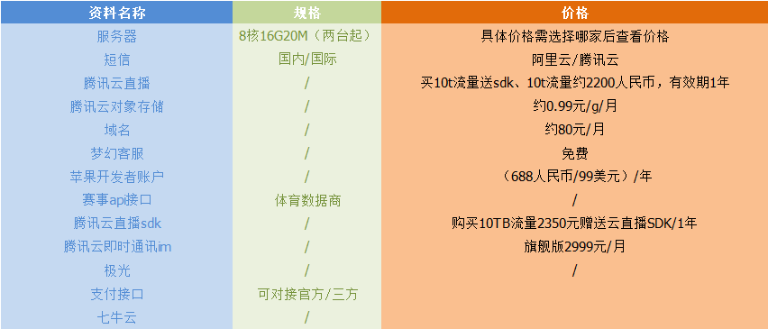 如何开发体育直播APP网站:足球与篮球赛事的全面准备指南