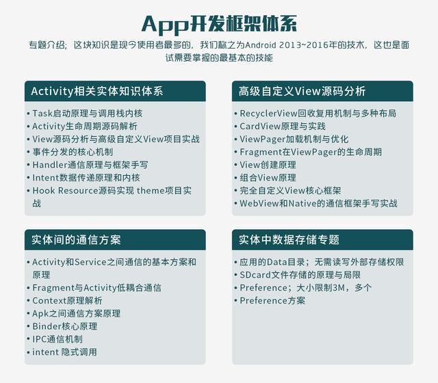 深入解析Android类加载实现与原理,8年架构师经验分享