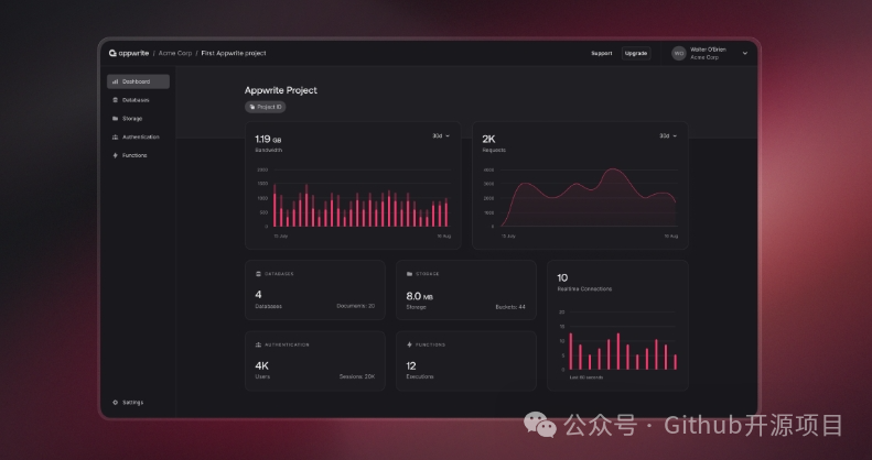 Appwrite开源:一站式解决后端开发难题的利器