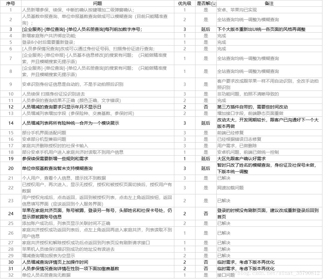 第一次APP接口开发全过程详细总结与经验分享