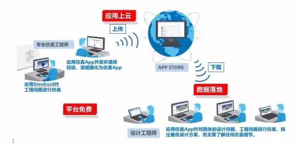 独家揭秘:工业互联网App进化史第三部分应用案例详解