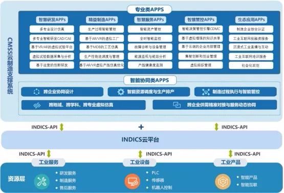 独家揭秘:工业互联网App进化史第三部分应用案例详解
