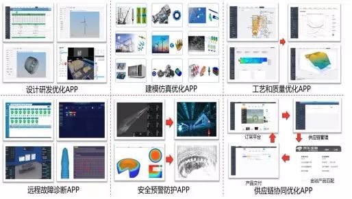 独家揭秘:工业互联网App进化史第三部分应用案例详解