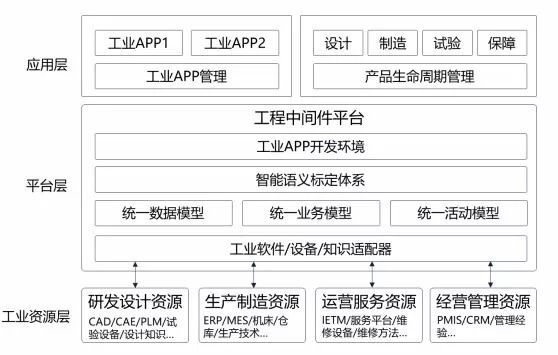独家揭秘:工业互联网App进化史第三部分应用案例详解