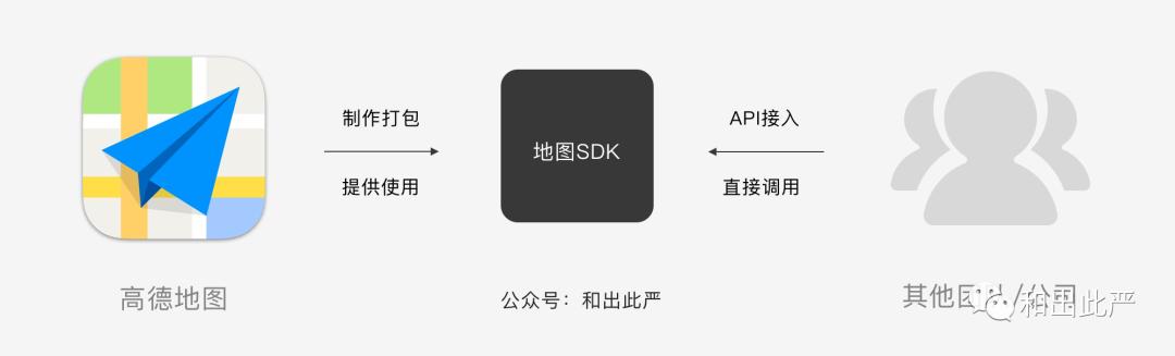 掌握15个产品与交互设计中的关键技术用语,提升专业技能