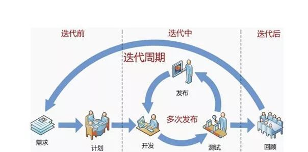 APP开发解析:频繁更新背后的原因与必要性探讨