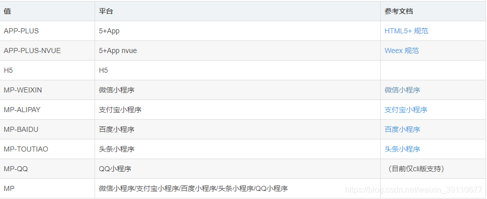 如何使用uniapp快速搭建跨平台多端项目教程