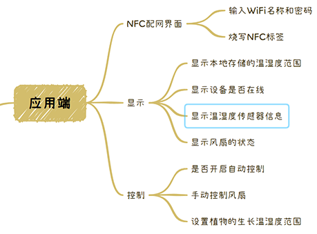 鸿蒙物联网项目实战:智慧农业解决方案与应用案例详解