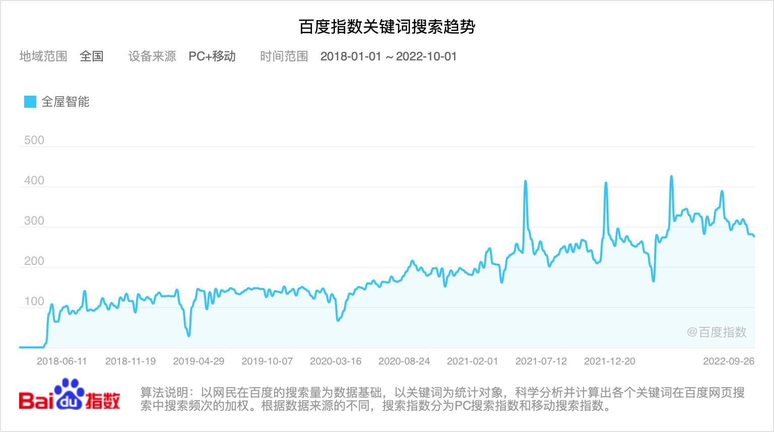 懒宅家居趋势下,全屋智能如何引领产业升级与创新发展