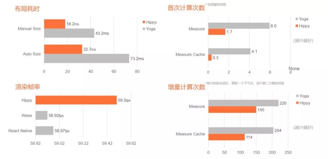 腾讯开源跨端统一开发框架Hippy,助力多平台应用开发