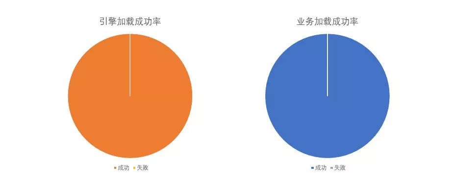 腾讯开源跨端统一开发框架Hippy,助力多平台应用开发