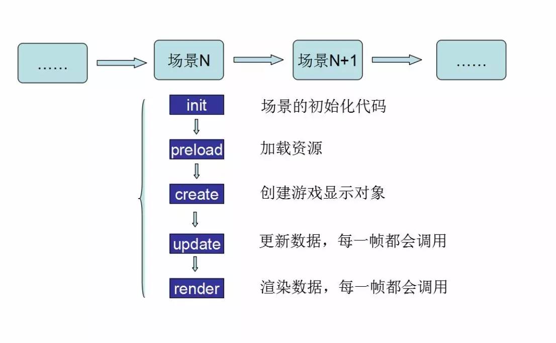 H5游戏开发全面指南:从入门到精通的技术解析