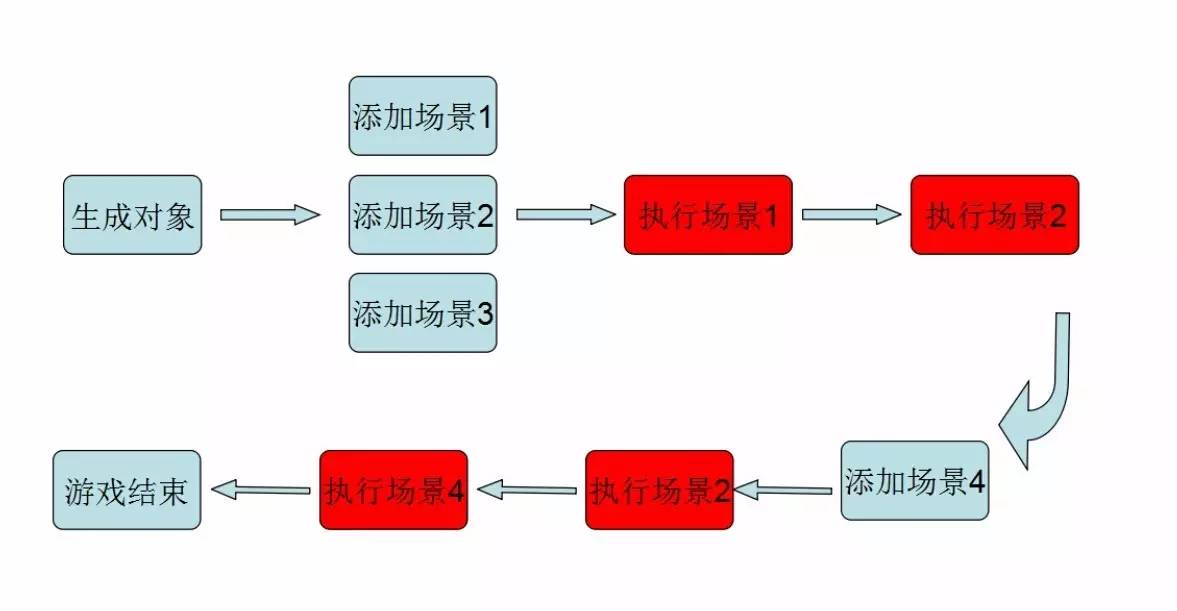 H5游戏开发全面指南:从入门到精通的技术解析