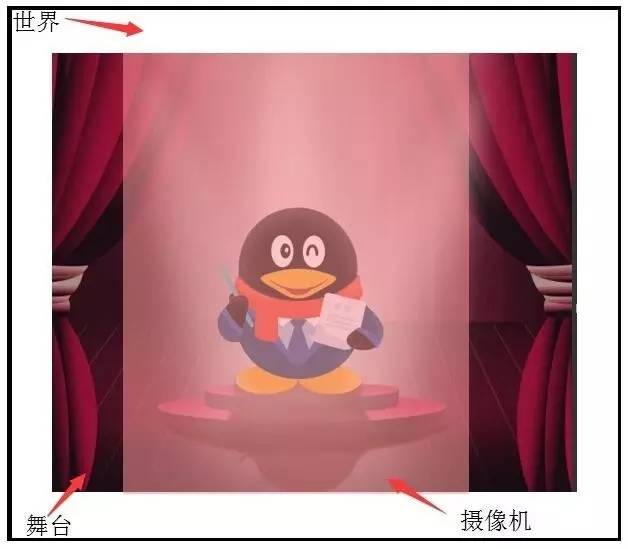 H5游戏开发全面指南:从入门到精通的技术解析