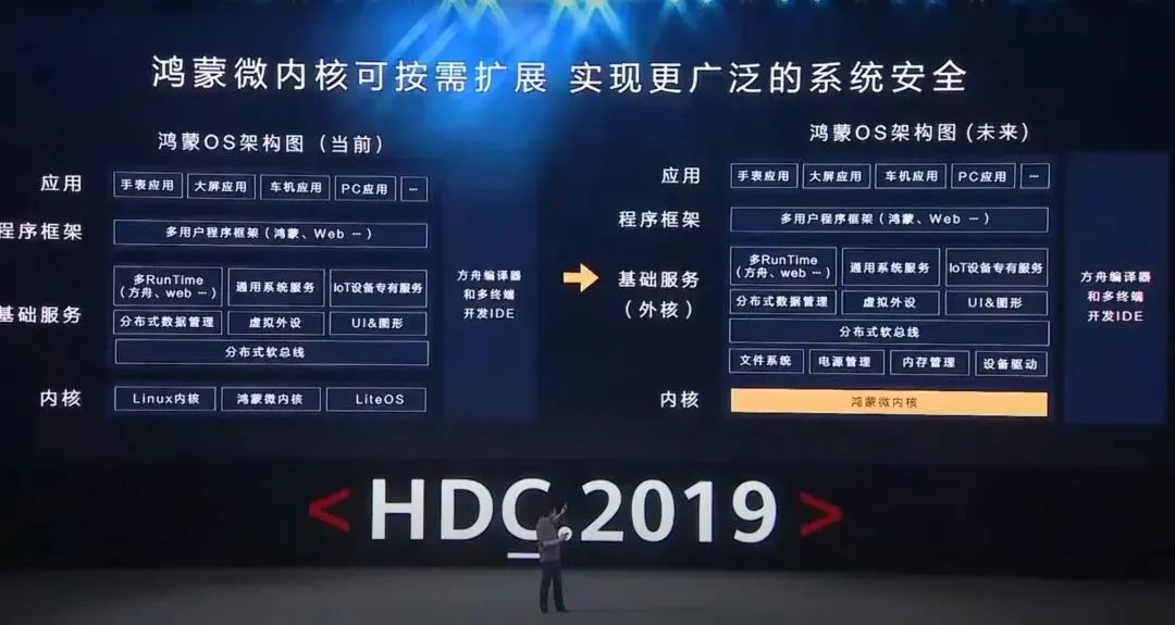 从俄罗斯安卓禁令看中国国产操作系统的现状与发展前景