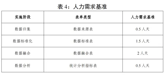 湖南省省直单位政府投资信息化项目预算编制与财政评审工作指南详解