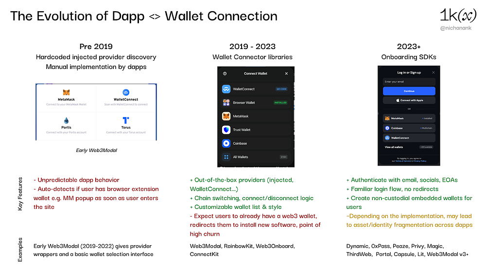 钱包开发指南:如何利用钱包基础设施赋能下一代Dapp
