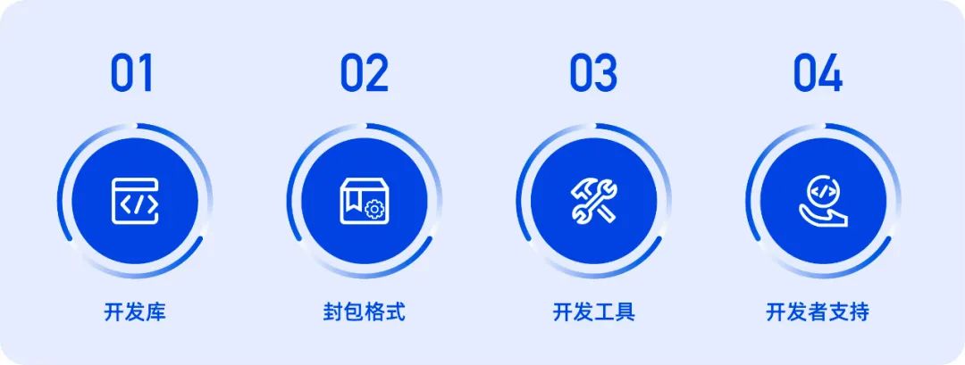 好多人都在问,现在必须正式介绍一下deepin – IDE