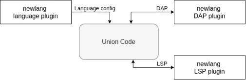 好多人都在问,现在必须正式介绍一下deepin – IDE