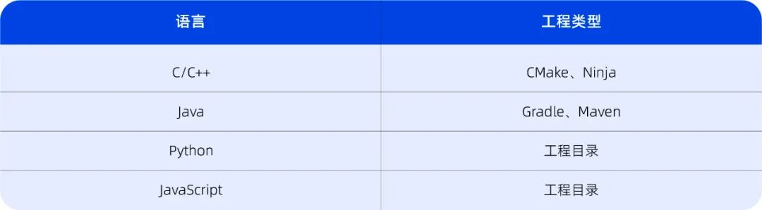 好多人都在问,现在必须正式介绍一下deepin – IDE