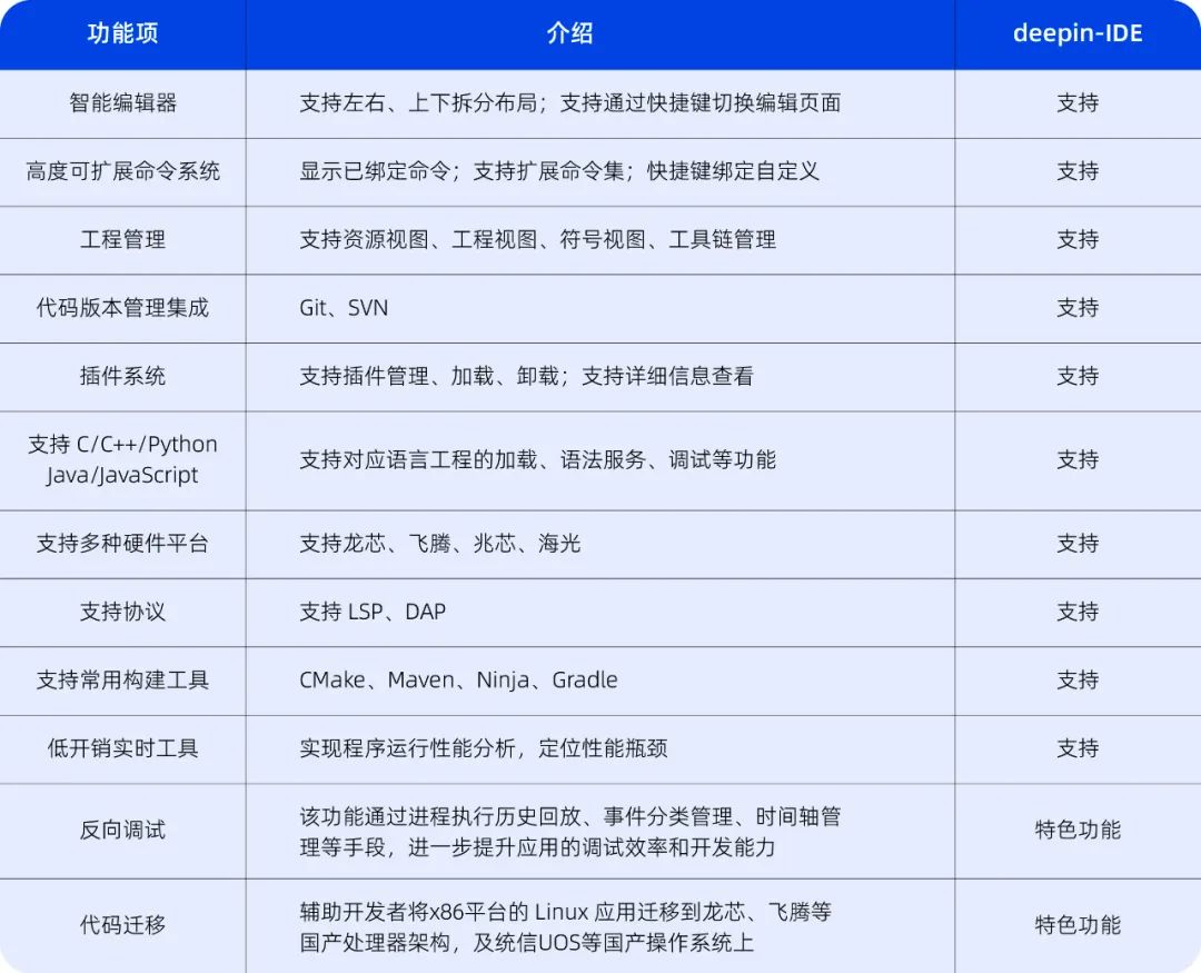 好多人都在问,现在必须正式介绍一下deepin – IDE