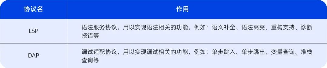 好多人都在问,现在必须正式介绍一下deepin – IDE