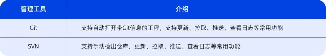 好多人都在问,现在必须正式介绍一下deepin – IDE
