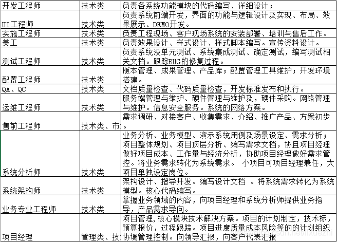 软件企业组织架构设计与优化策略详解