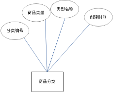 Spring Boot跨境电商系统毕业设计源码211003详细解析与实现指南