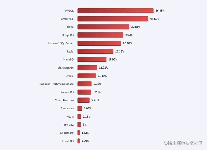 2023年全球程序员数据报告:2690万程序员中近半数不到35岁,Rust成最受期待编程语言
