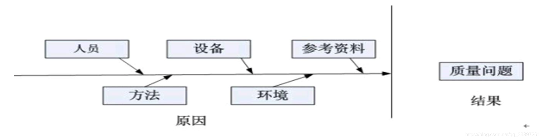 软件开发与项目管理中的软件项目质量计划详解