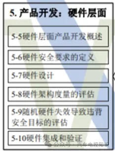 快速理解汽车功能安全Functional Safety的关键要点与应用指南