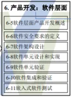 快速理解汽车功能安全Functional Safety的关键要点与应用指南