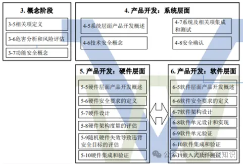快速理解汽车功能安全Functional Safety的关键要点与应用指南