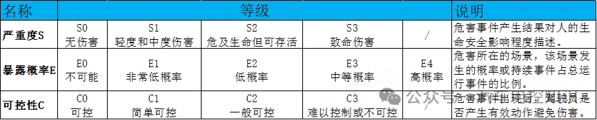 快速理解汽车功能安全Functional Safety的关键要点与应用指南