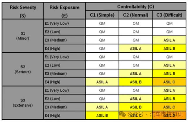 快速理解汽车功能安全Functional Safety的关键要点与应用指南