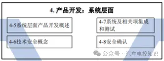快速理解汽车功能安全Functional Safety的关键要点与应用指南