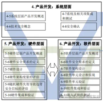 快速理解汽车功能安全Functional Safety的关键要点与应用指南