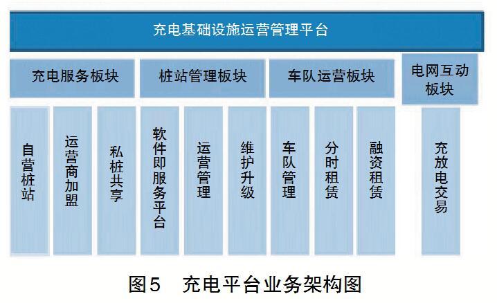 充电桩站运营管理平台研究与展望:未来发展趋势与技术创新