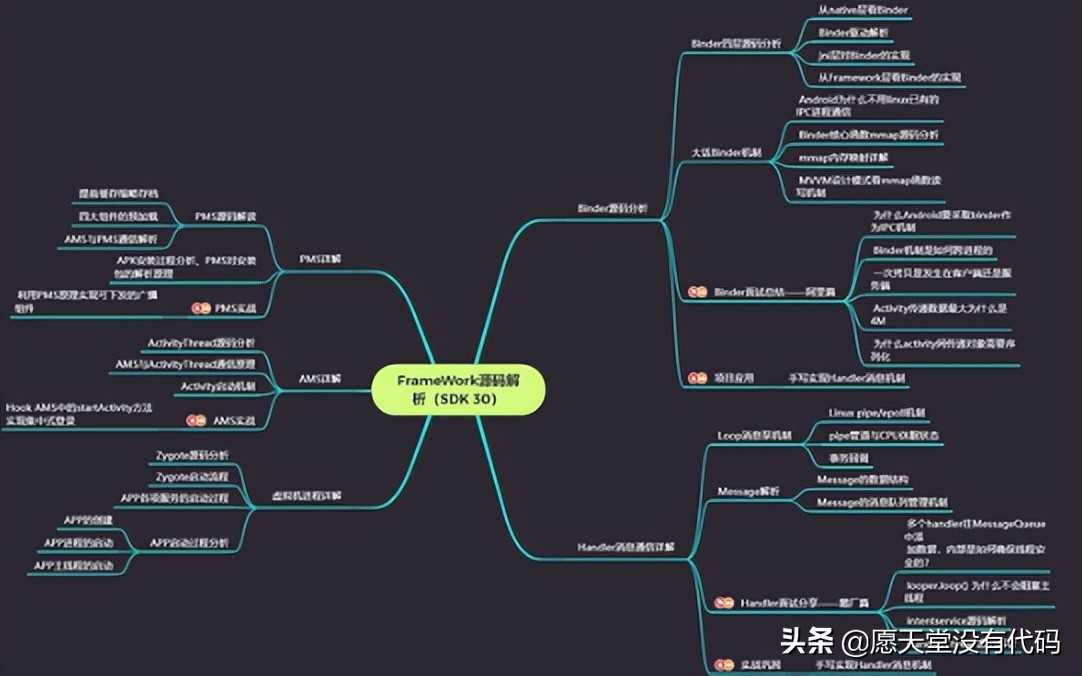 学好Android开发必备编程语言:全面解析与学习指南