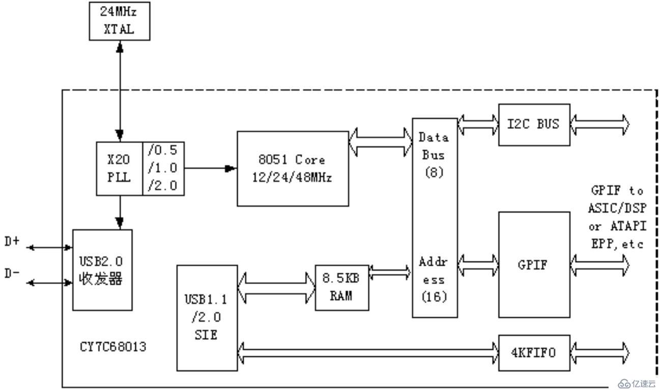 FPGA设计教程:全局曝光CMOS图像采集与USB2.0显示技术详解