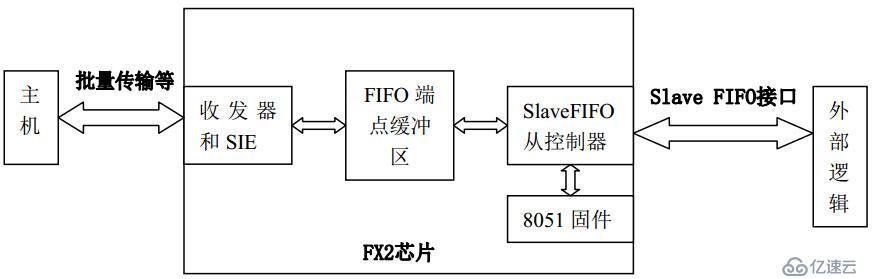 FPGA设计教程:全局曝光CMOS图像采集与USB2.0显示技术详解