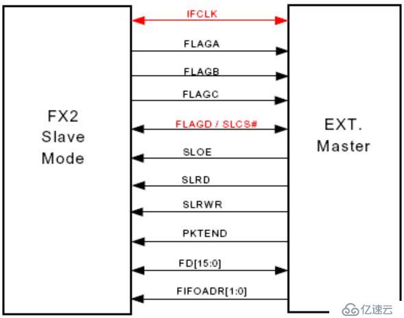 FPGA设计教程:全局曝光CMOS图像采集与USB2.0显示技术详解