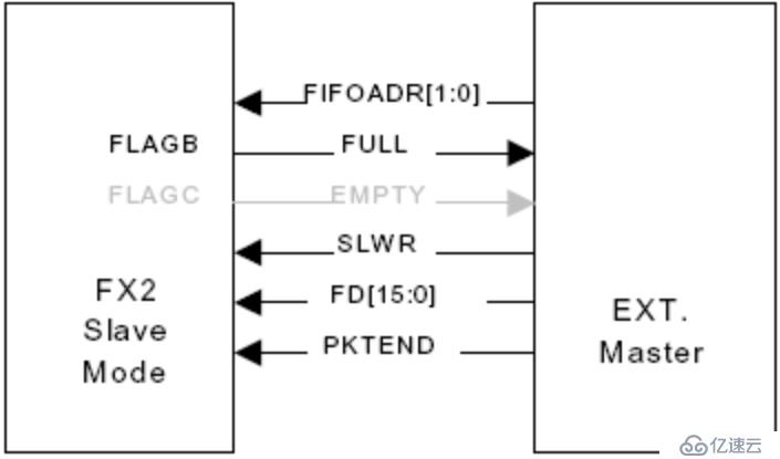 FPGA设计教程:全局曝光CMOS图像采集与USB2.0显示技术详解