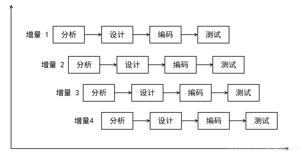 全面解析软件开发模型:瀑布、螺旋、迭代、增量与敏捷模型的比较与应用