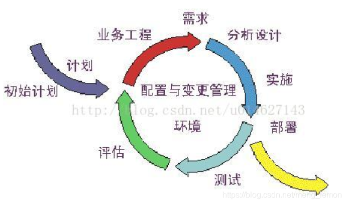 全面解析软件开发模型:瀑布、螺旋、迭代、增量与敏捷模型的比较与应用