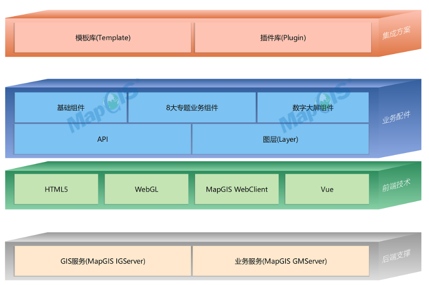地矿人专属的二次开发工具——地矿Web二次开发平台详解与应用