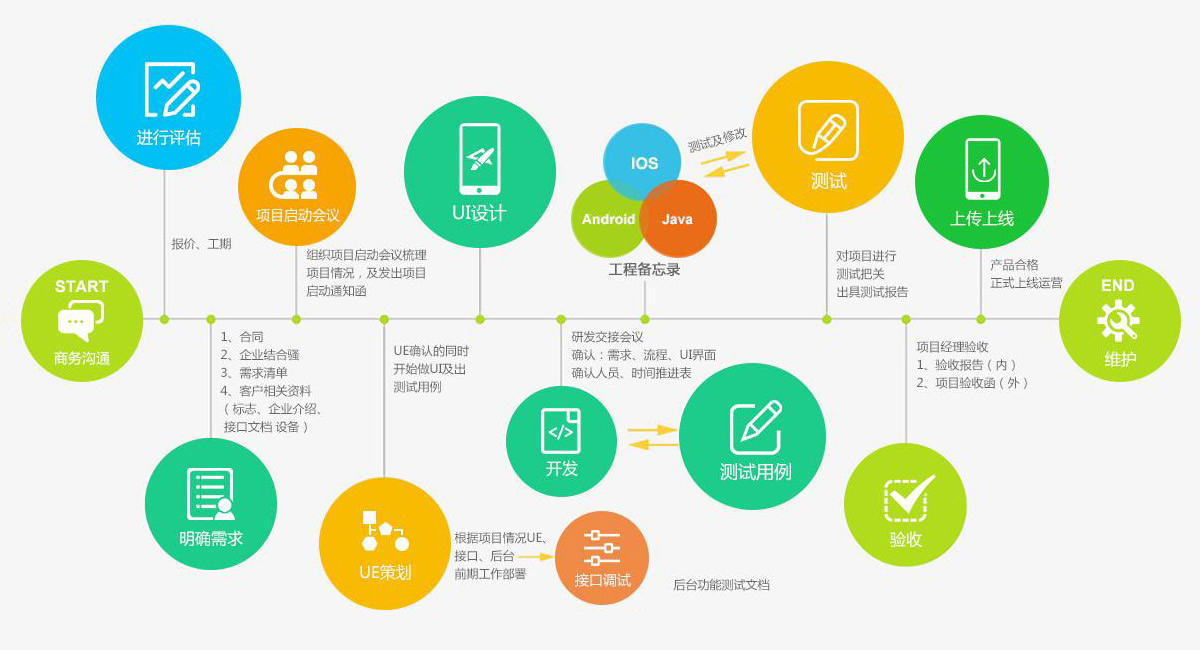 手机APP开发全攻略:从入门到精通,掌握移动应用开发技巧